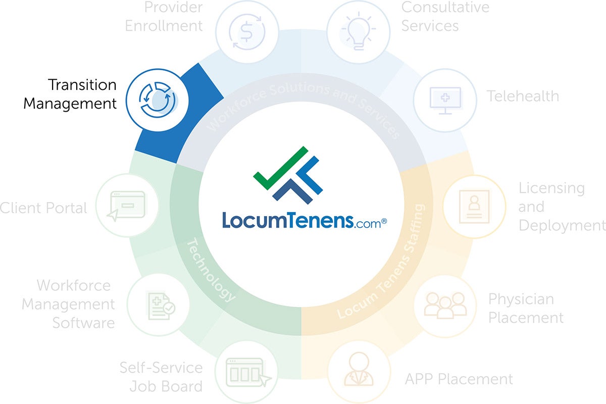 Transition Management - LocumTenens.com