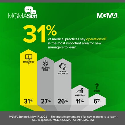 MGMA Stat