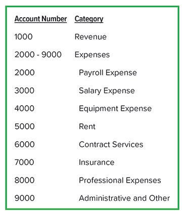 Account numbers and categories